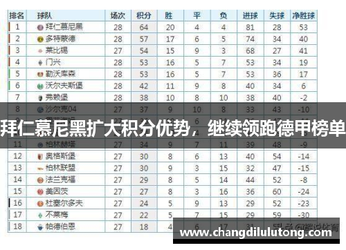 拜仁慕尼黑扩大积分优势，继续领跑德甲榜单